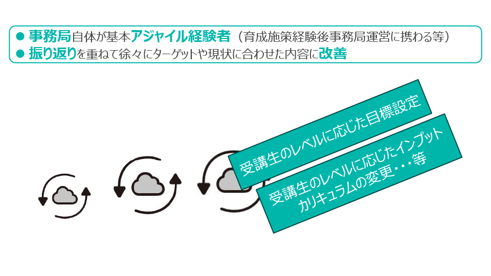 アジャイル育成施策紹介 スライド5