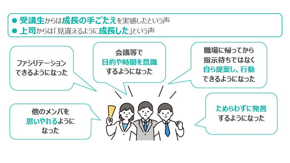 アジャイル育成施策紹介 スライド7