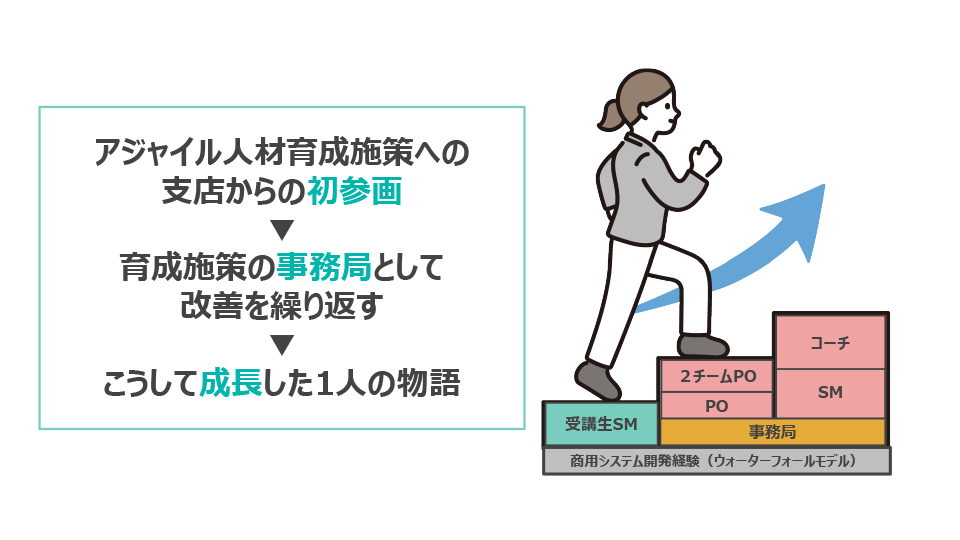 中堅社員成長物語 スライド1