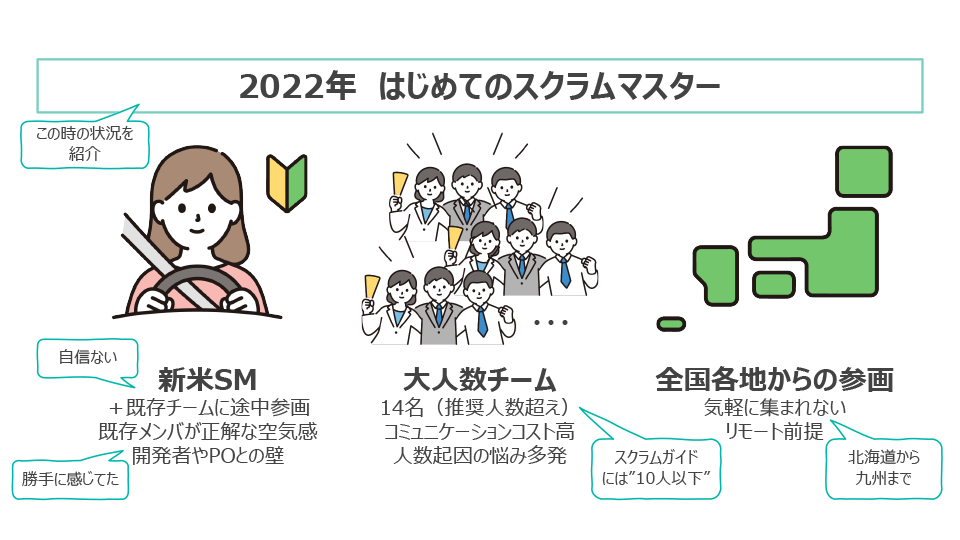 中堅社員成長物語 スライド2