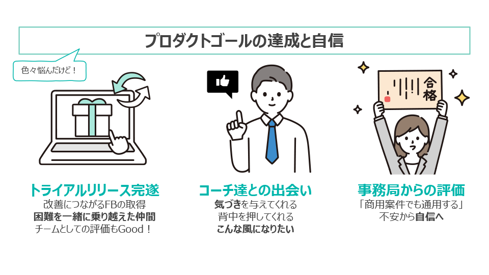 中堅社員成長物語 スライド3