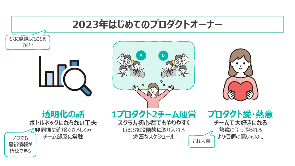 中堅社員成長物語 スライド4