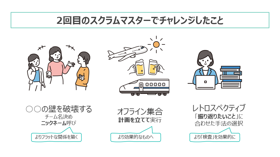 中堅社員成長物語 スライド5