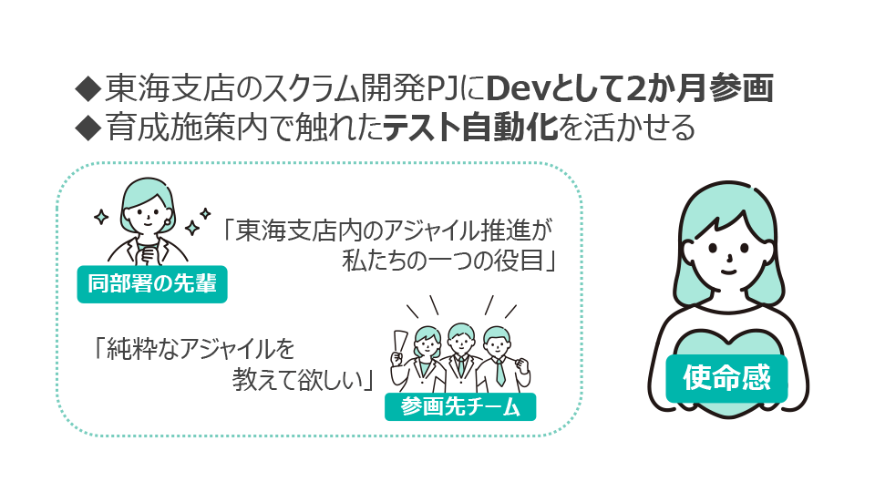 新入社員成長物語 スライド3