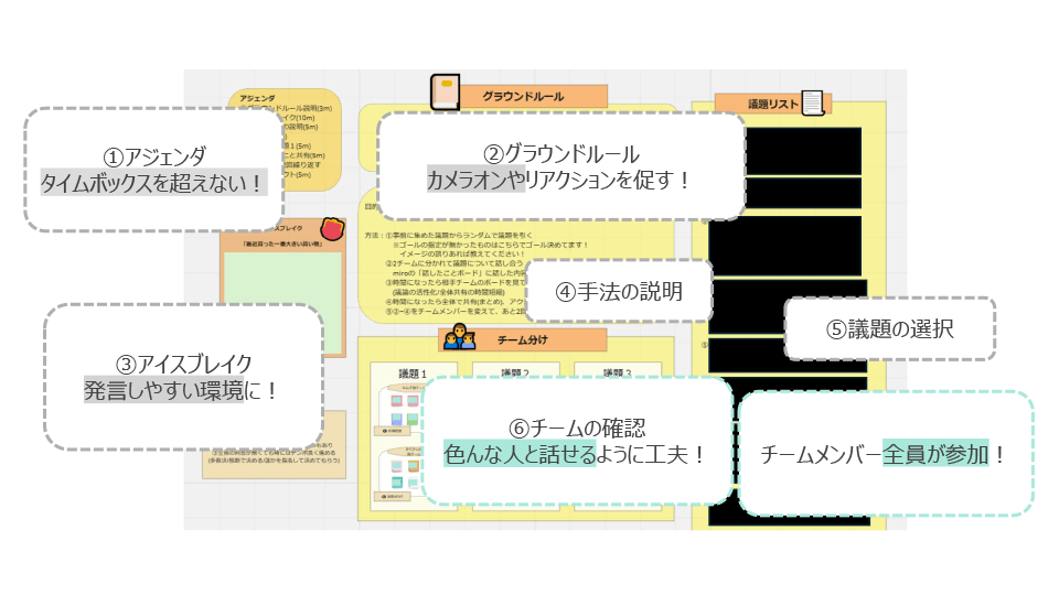 新入社員成長物語 スライド8