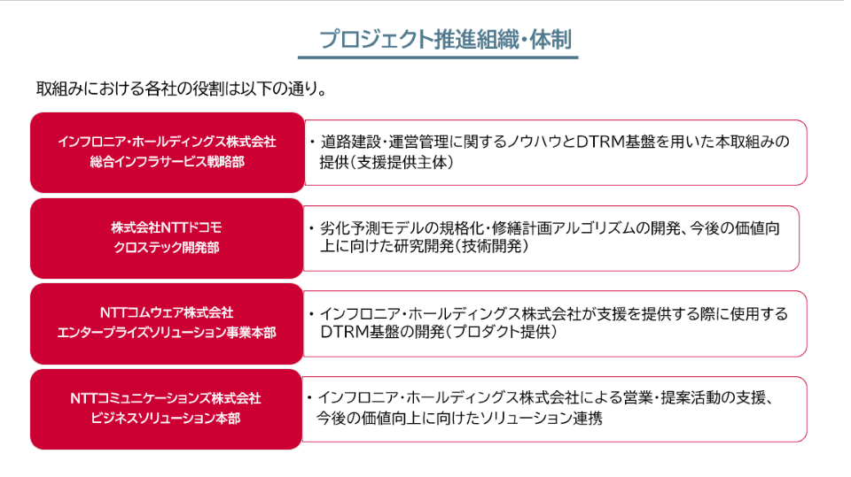 プロジェクト推進組織・体制
