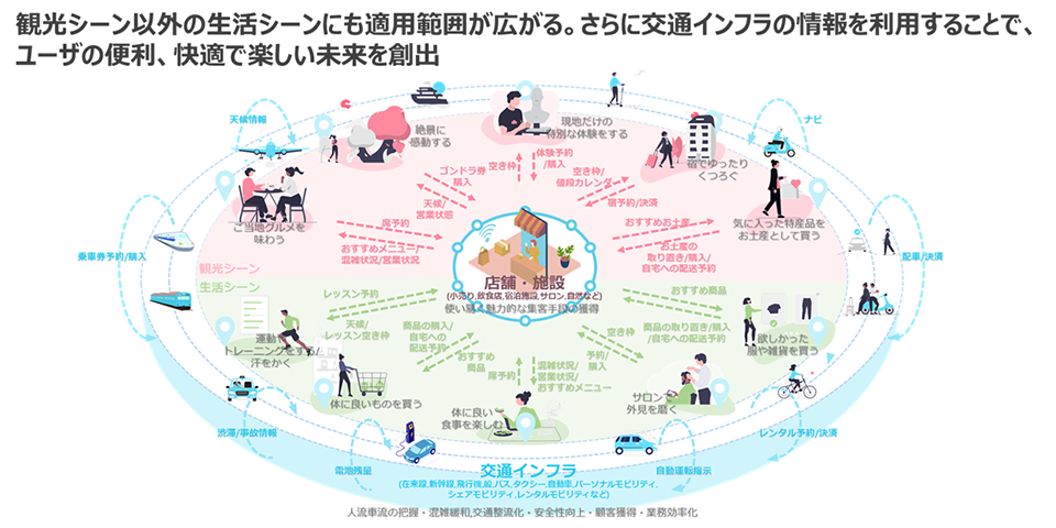 LIKEUP UXエンジン活用シーン図