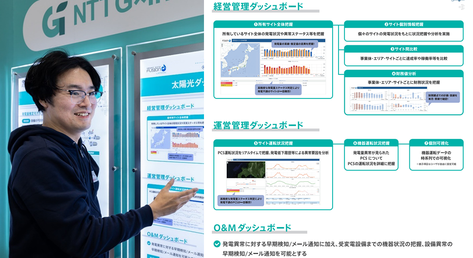 経営管理ダッシュボード説明図
