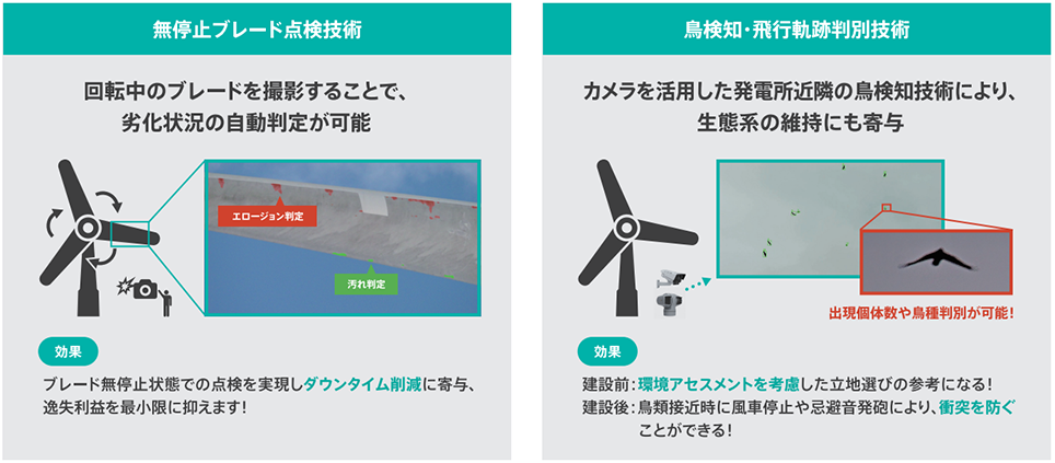 無停止ブレード点検技術、鳥検知・飛行軌跡判別技術