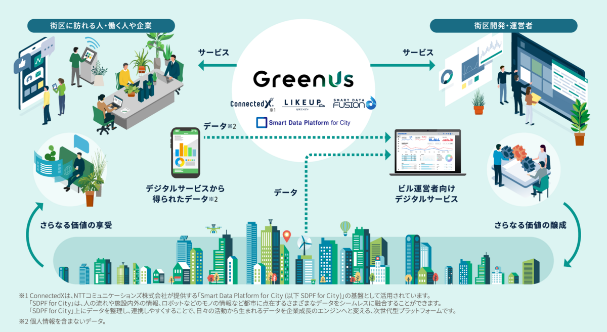 GreenUs®