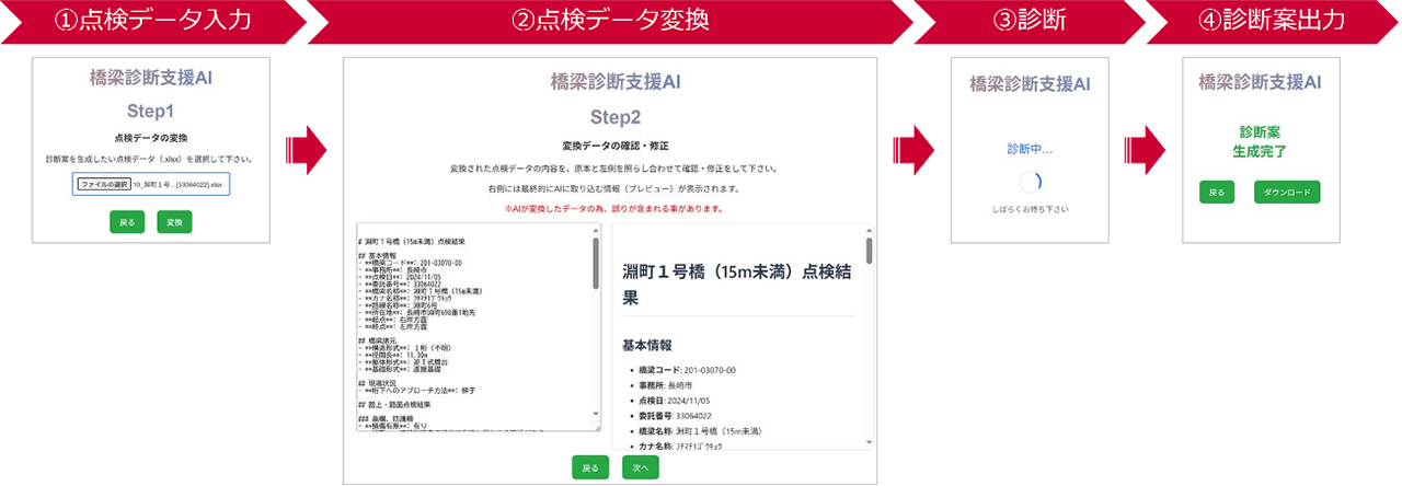 橋梁診断支援AIによる診断案作成の流れ