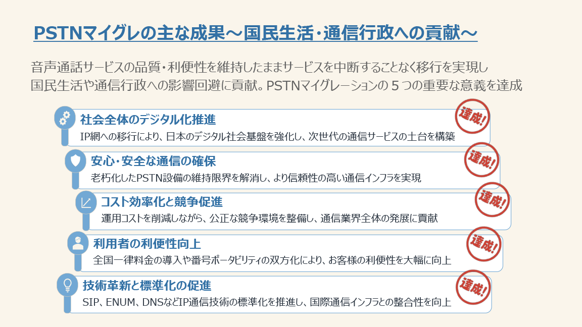 PSTNマイグレの主な成果～国民生活・通信行政への貢献～