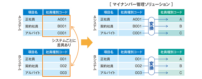 マッピング機能のイメージ