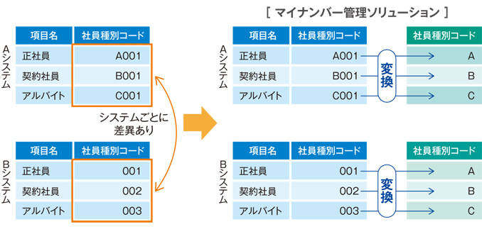 マッピング機能のイメージ