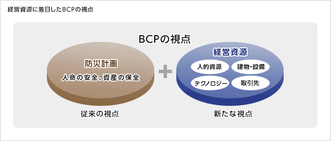 経営資源に着目したBCPの視点