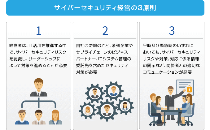 図：サイバーセキュリティ経営の3原則