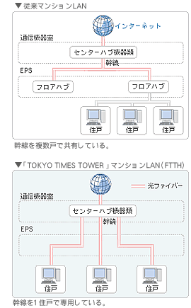 ]}Vk`m^TYOKO TIME TOWER}VLAN