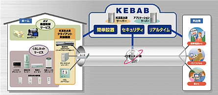 KEBAB̐}