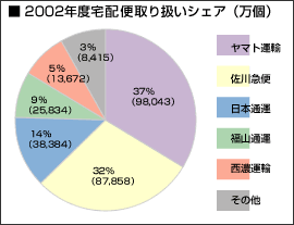 2002Nxz֎舵VFA