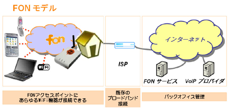 FONpLAN[^uLa Fonerav