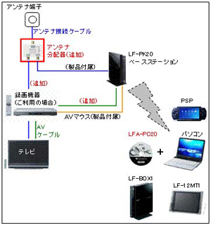 ロケーションフリー 新IT大捜査線 - COMZINE by NTTコムウェア