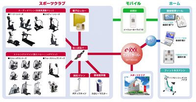 e-XAX lbg[N}