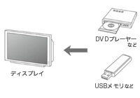 スタンドアロン型図版