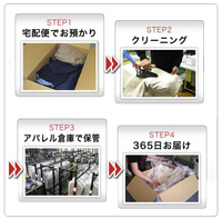 サービスの流れ