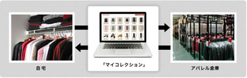 パソコンが倉庫に