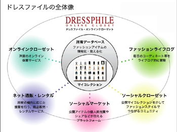 ドレスファイル全体像