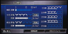 エコアシスト機能