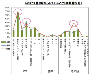 radikoアンケート_ながら
