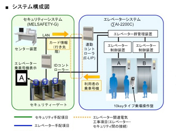 システム構成図