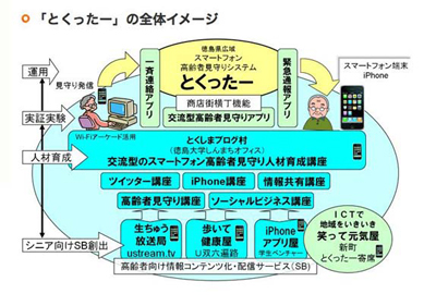とくったー_全体イメージ