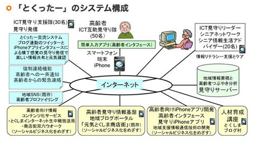 とくったー_全体イメージ