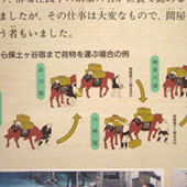 物流の歴史の展示