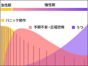 �p�j�b�N��Q�̌o�߃p�^�[��