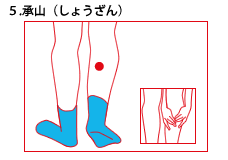 5.Ri傤j