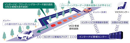 インターナビのルート案内の概念図