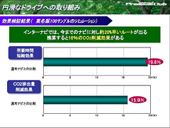 インターナビでの効果