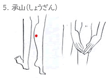 5.Ri傤j