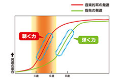 画像 グラフ