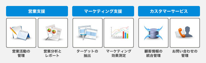 営業支援:営業活動の管理/営業分析とレポート マーケティング支援:ターゲットの抽出/マーケティング効果測定 カスタマーサービス:顧客情報の統合管理/お問い合わせの管理