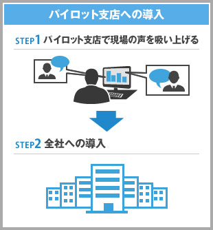 pCbgxXւ̓^STEP1 pCbgxXŌ̐zグ^STEP2 SЂւ̓