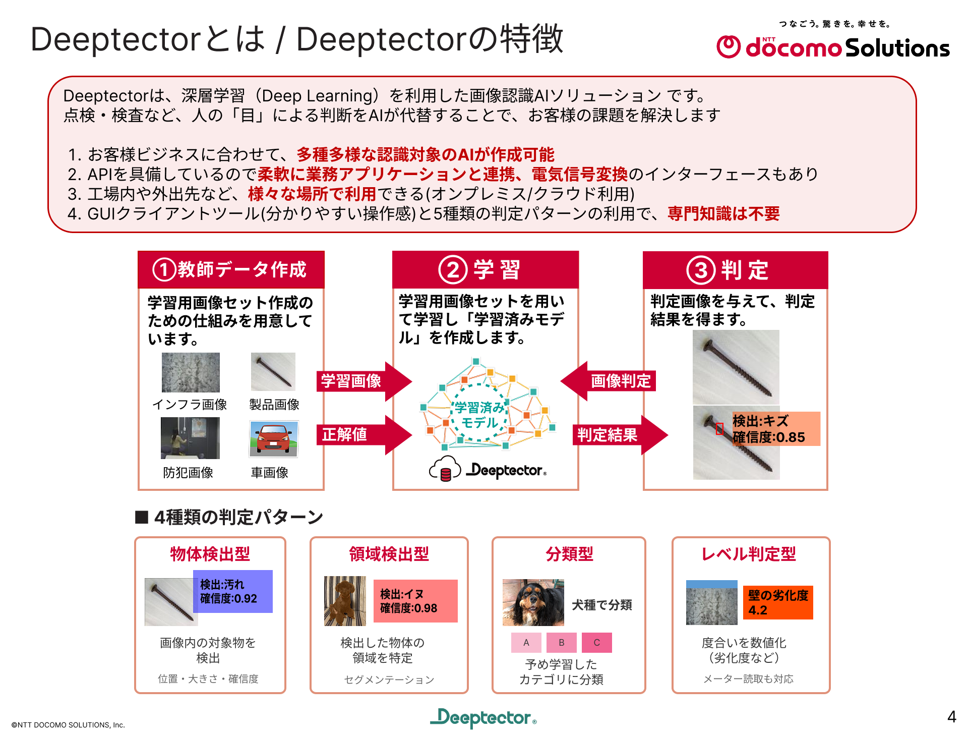 資料プレビュー：Deeptectorとは / Deeptectorの特徴