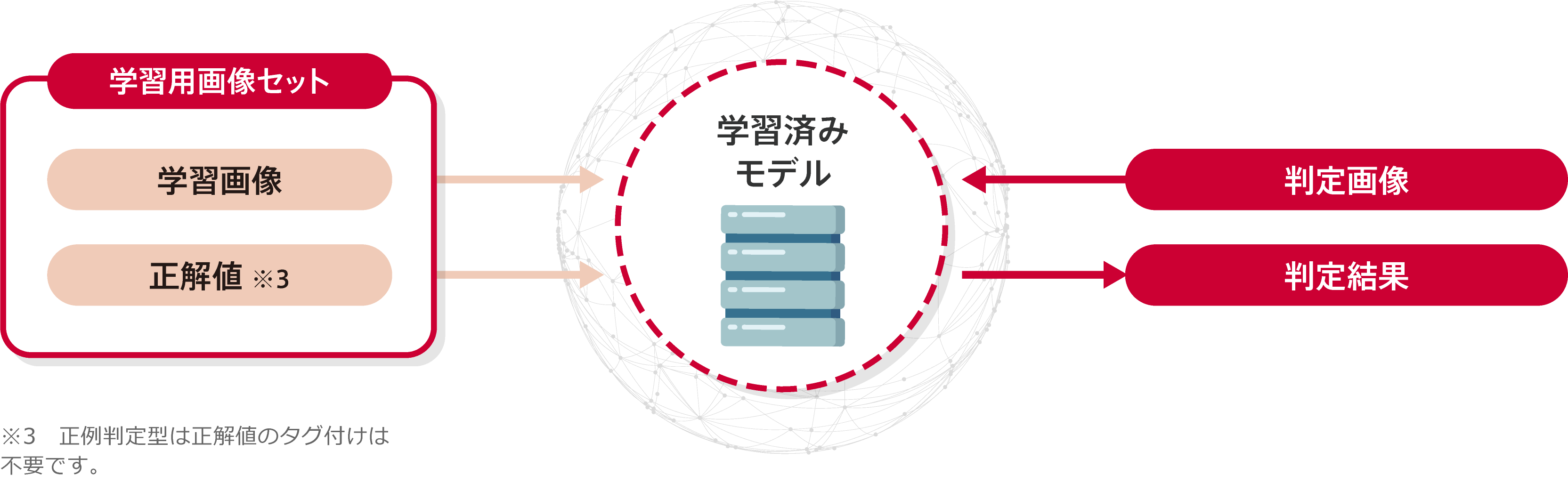 Deeptectorの導入イメージ