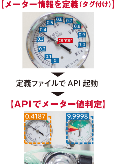 アナログメーター読み取り型