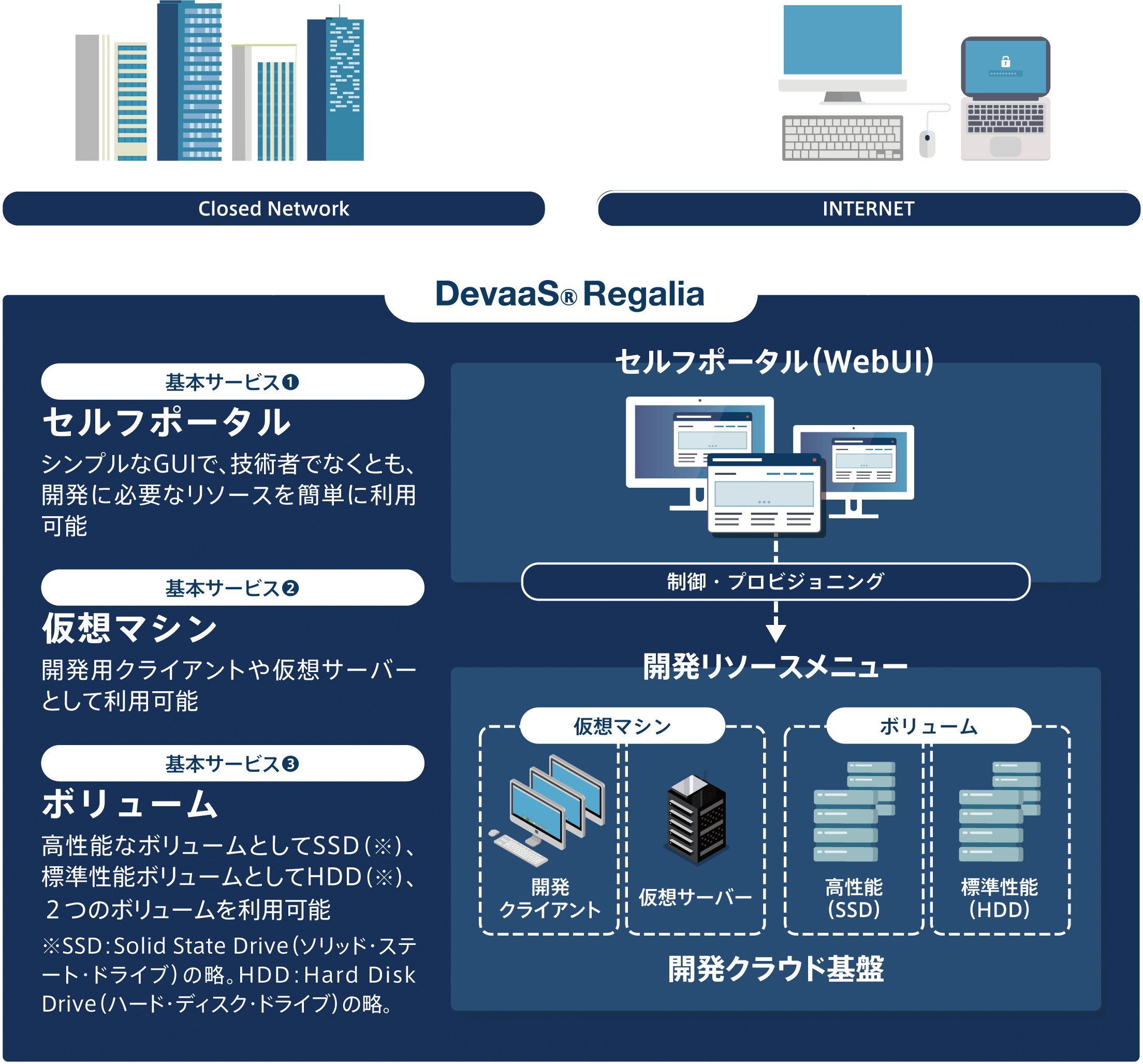 NTT-com-DevaaS-Regalia-Service-image.png