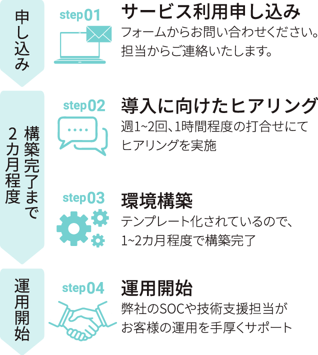 導入までの流れ