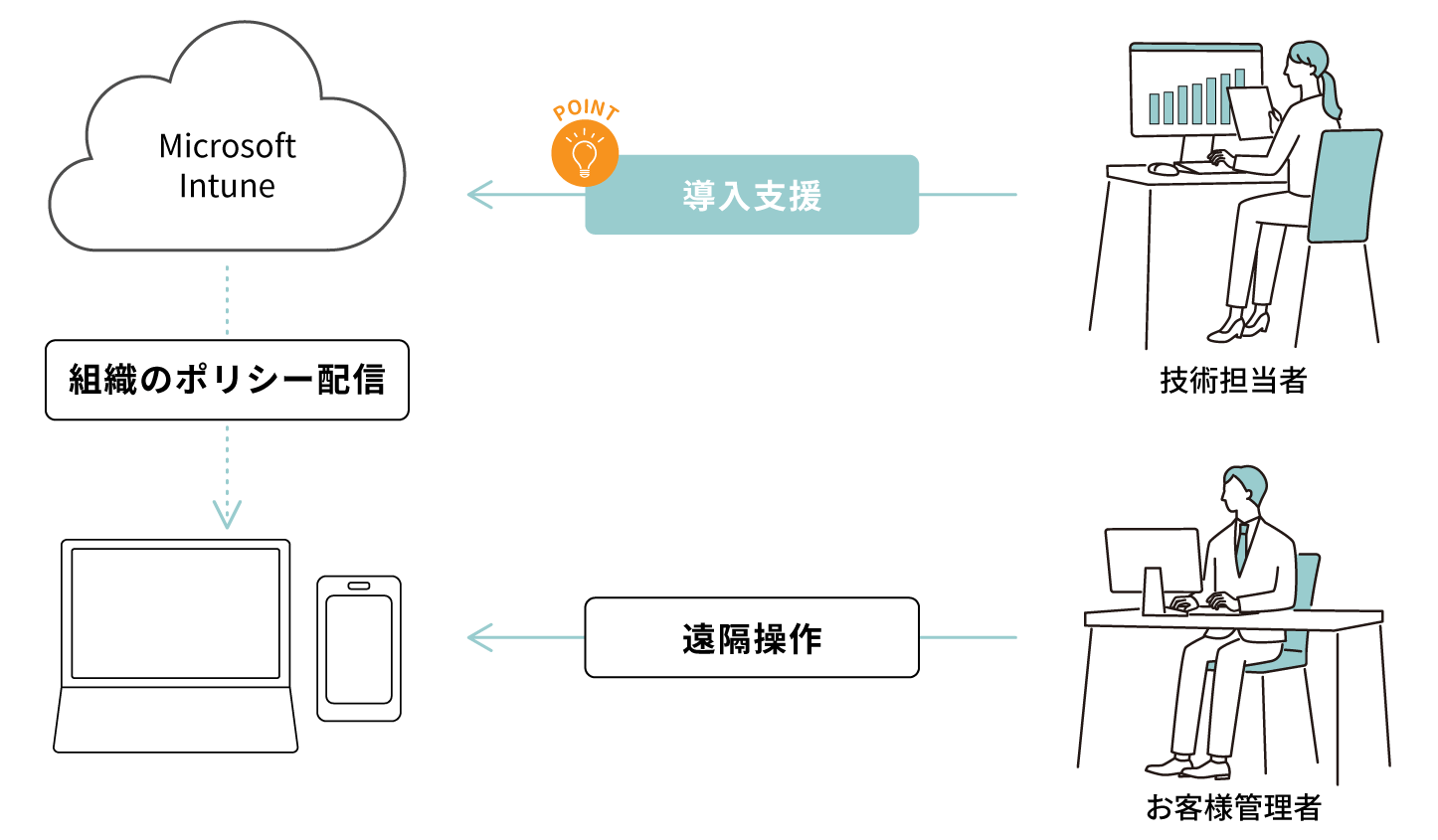 Secure Web Gateway